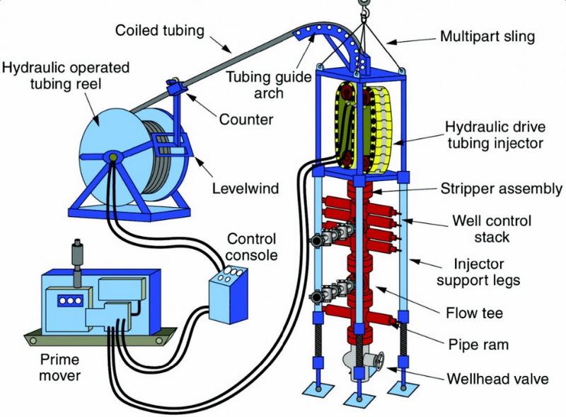 Coiled Tubing Work_3
