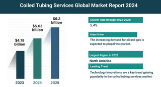 Global Coiled Tubing Services_1.jpg