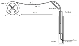 Coiled Tubing_2.jpg