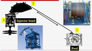 Coiled Tubing.jpg