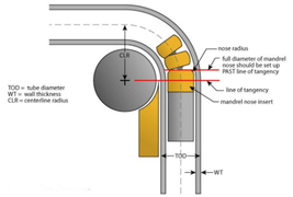 Bend Stainless Steel Tube_3.jpg